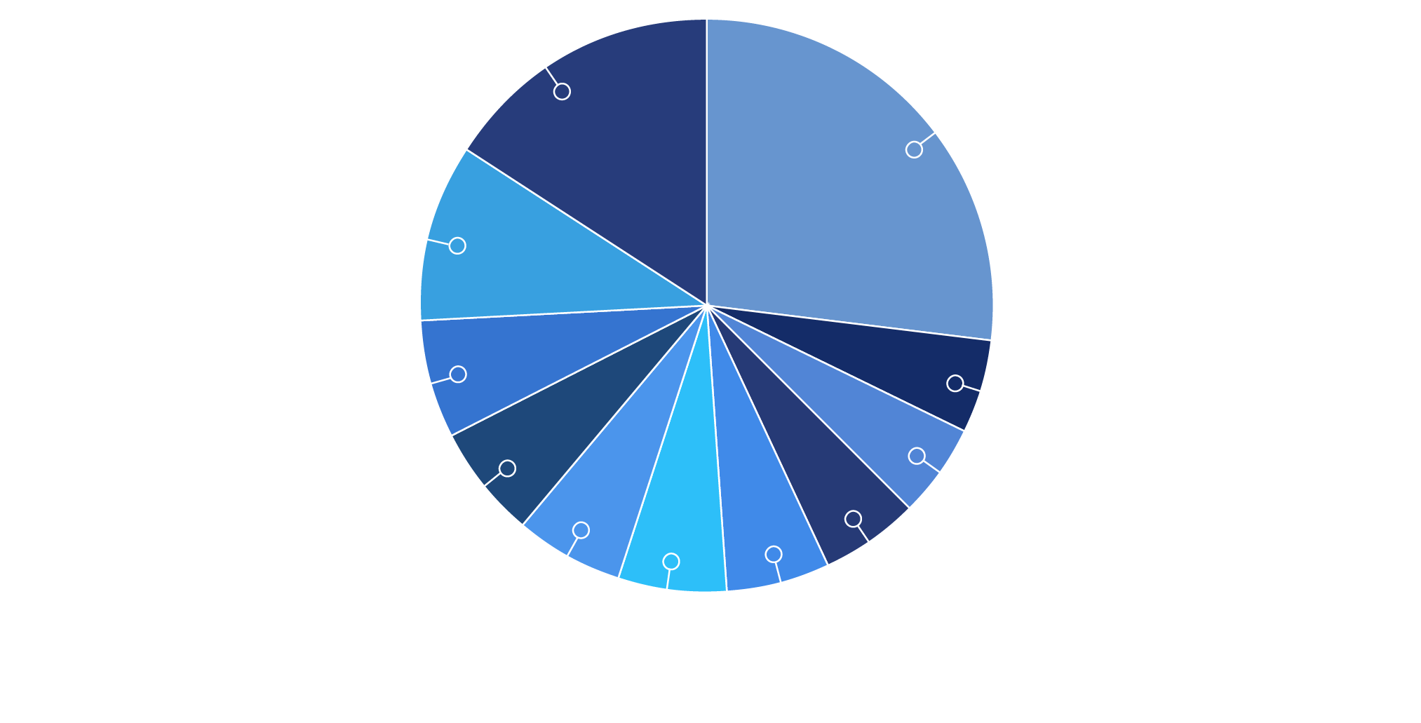 Diversified Operator Base pie chart graphic