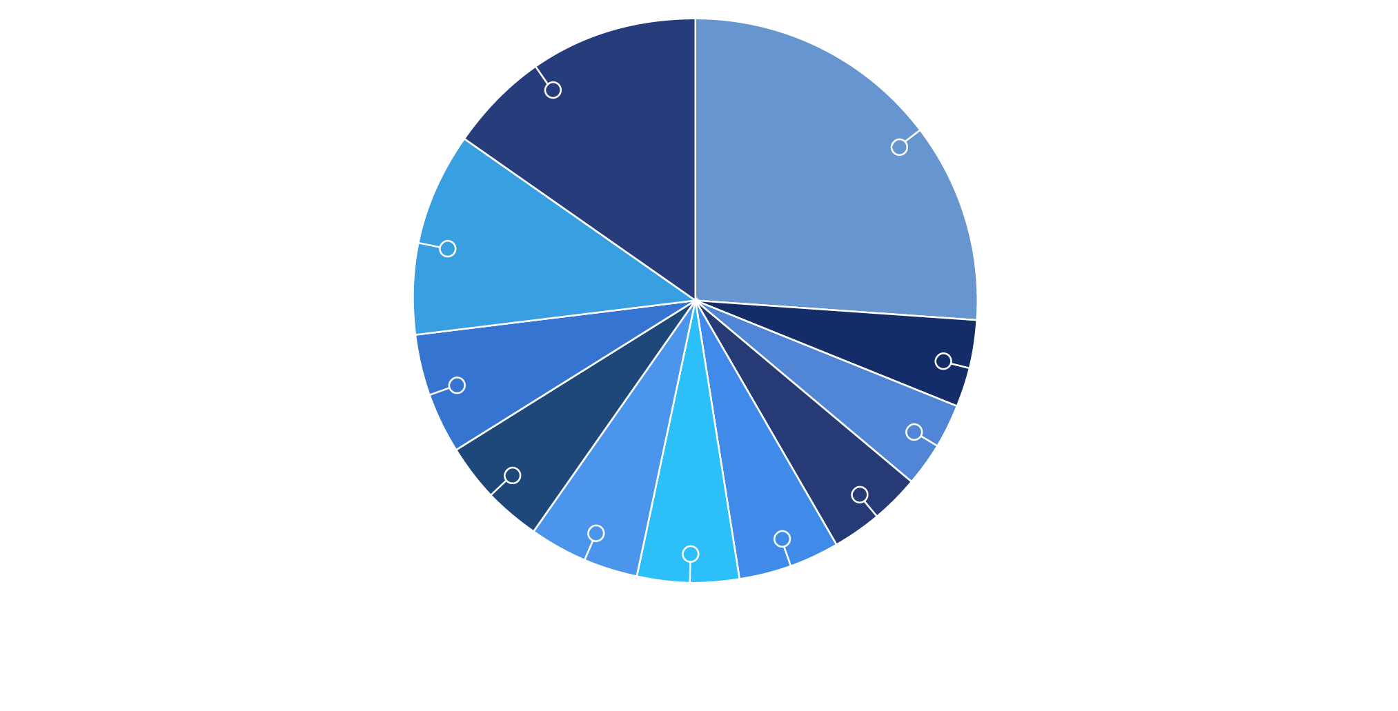 Diversified Operator Base pie chart graphic