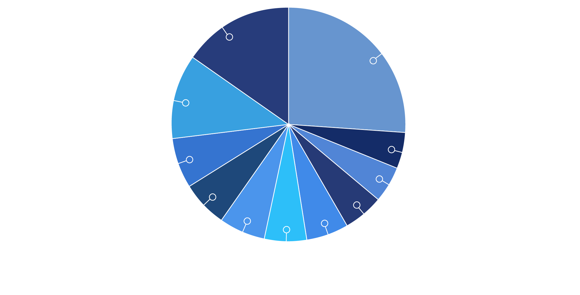 Diversified Operator Base pie chart graphic