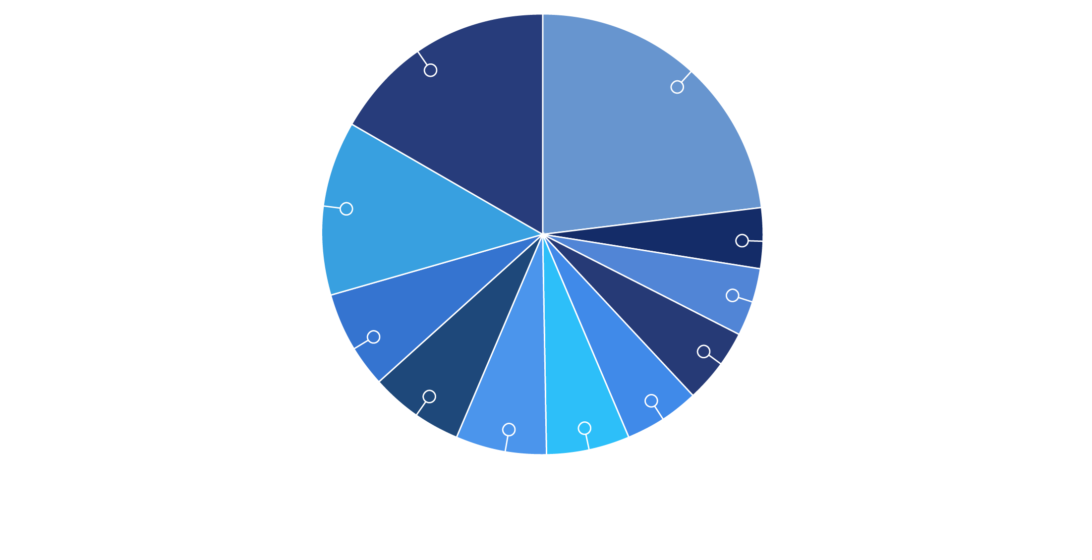 Diversified Operator Base pie chart graphic