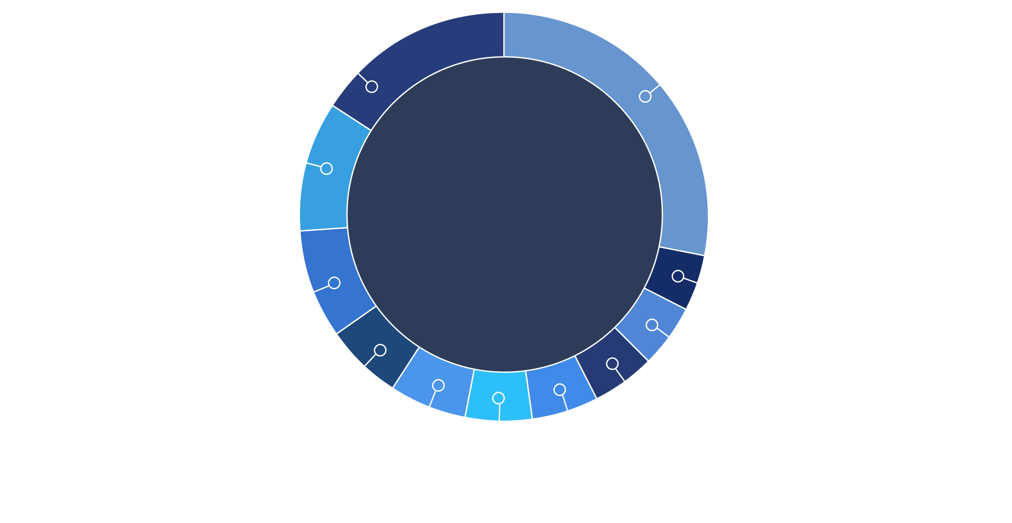 Diversified Operator Base pie chart graphic