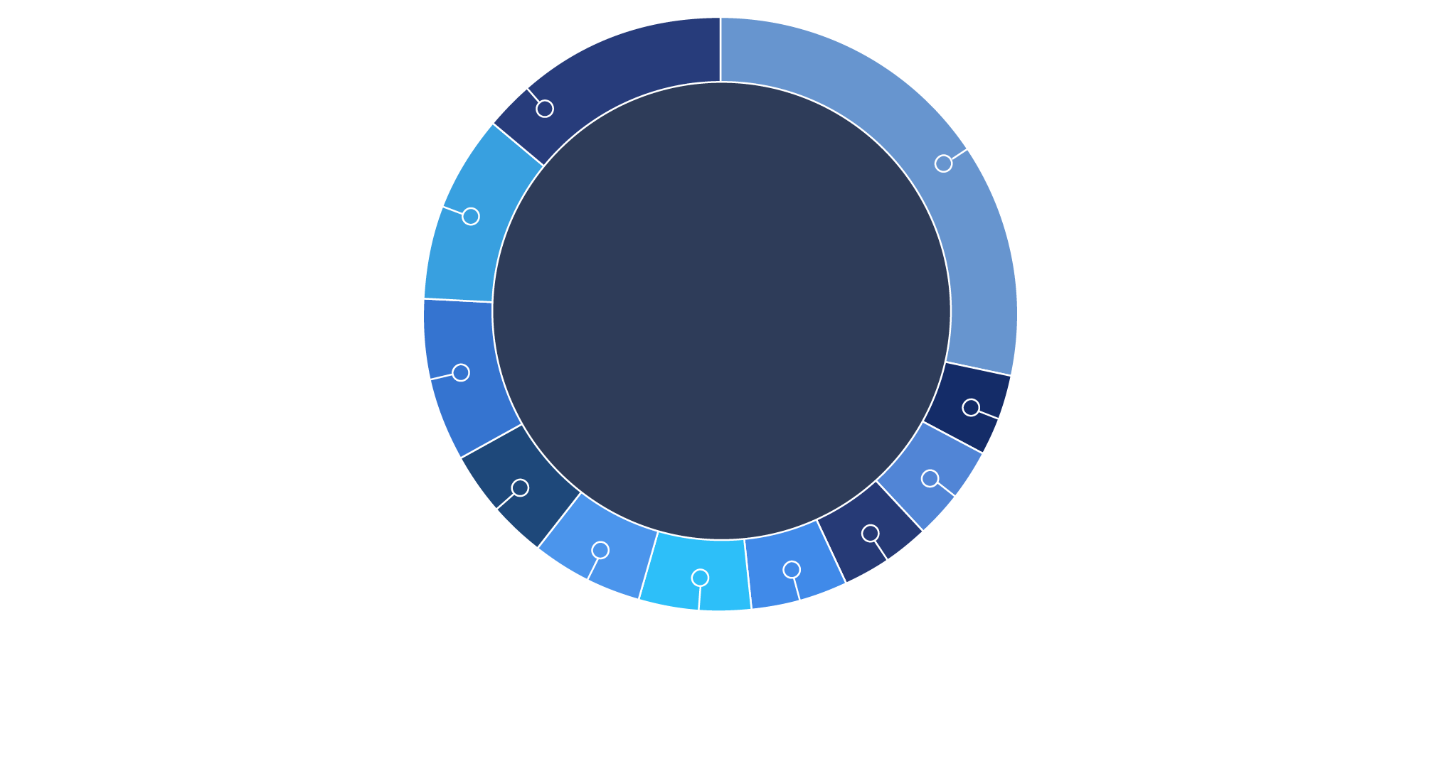 Diversified Operator Base pie chart graphic