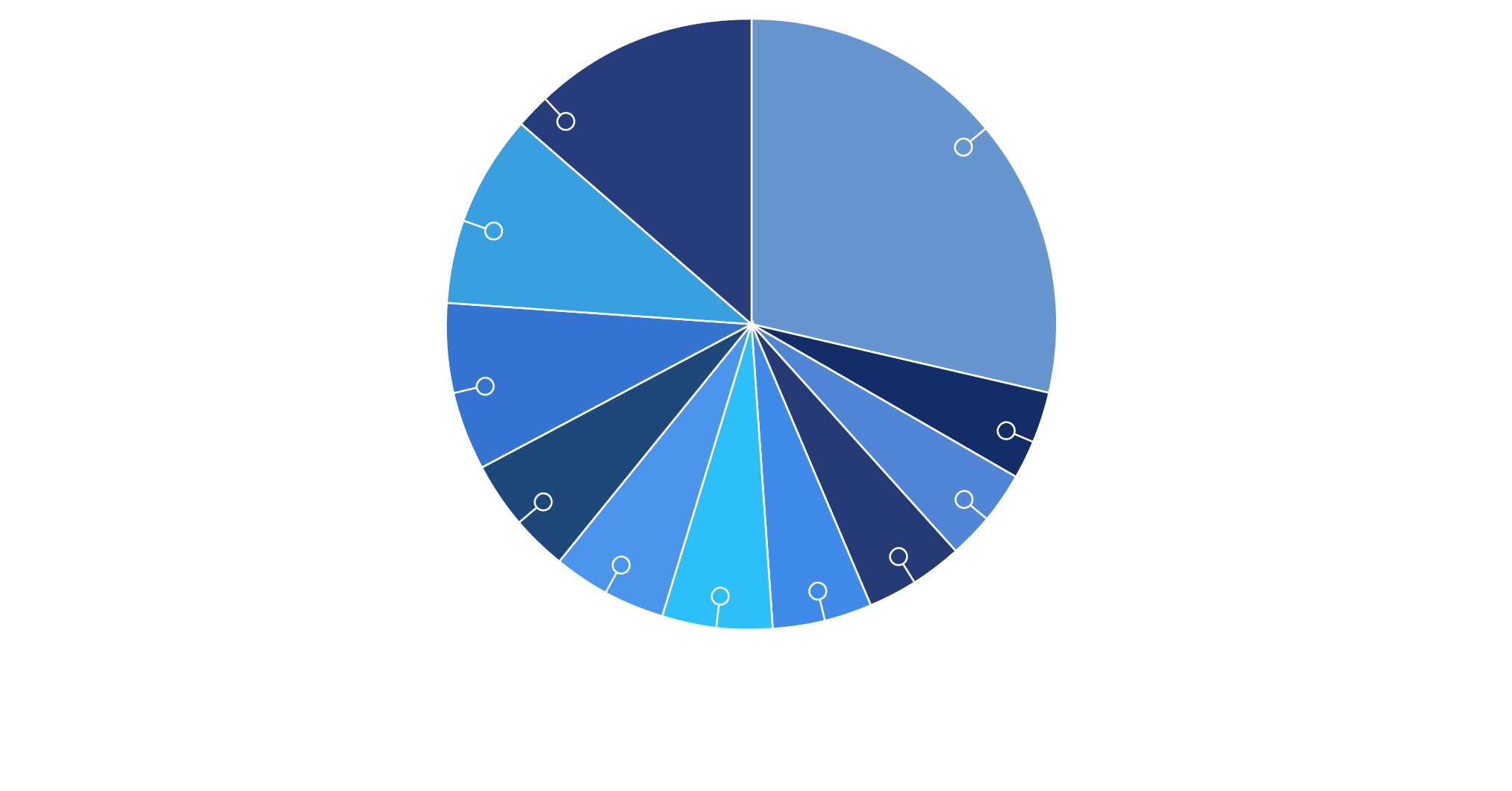 Diversified Operator Base pie chart graphic